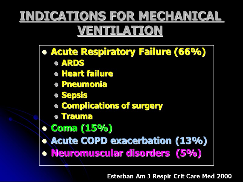 INDICATIONS FOR MECHANICAL VENTILATION Acute Respiratory Failure (66%) ARDS  Heart failure Pneumonia Sepsis